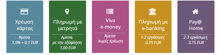 viva wallet φορτιση