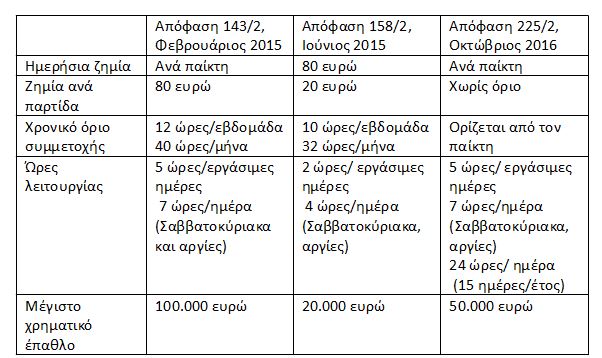 κομισιον οπαπ 1 
