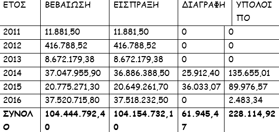 Πίνακας Καμμένος