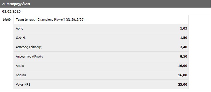 Μακροχρόνιο από την Interwetten για τα play-offs